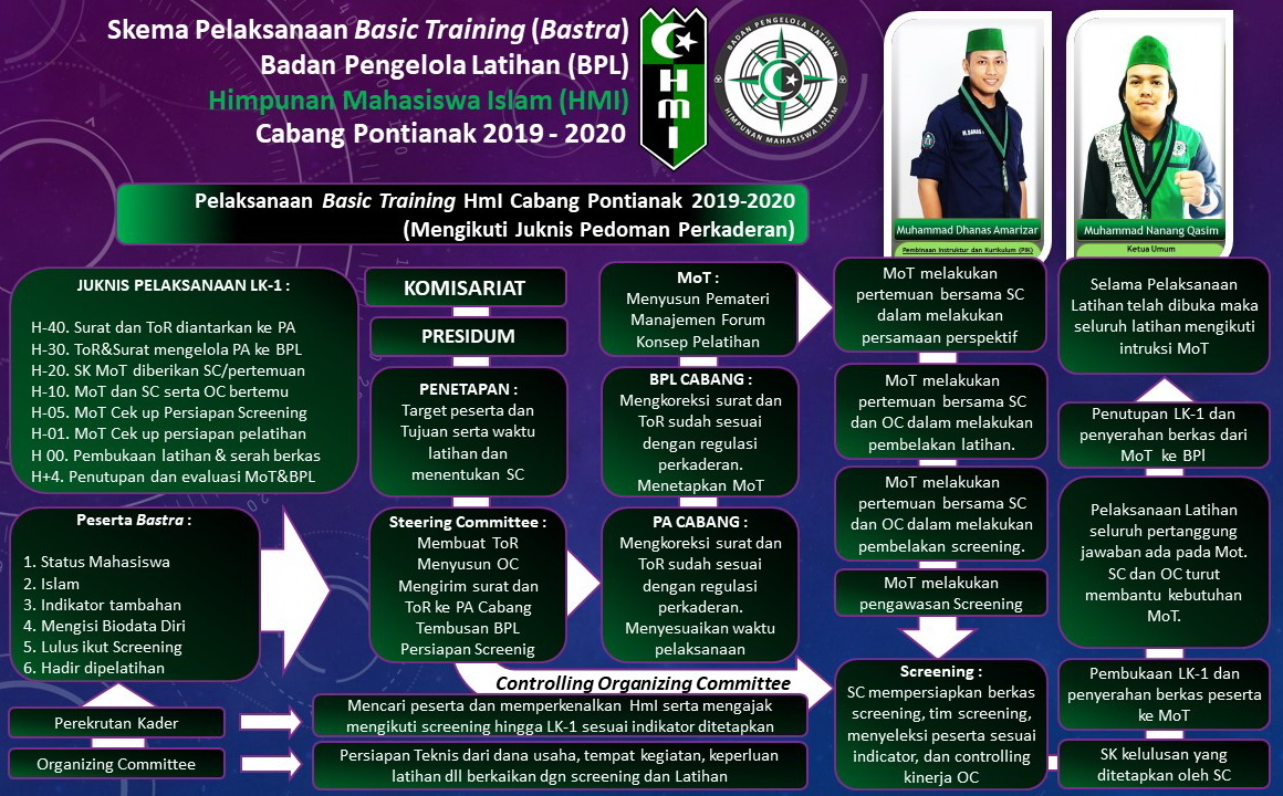 Program Kaderisasi HMI kab landak